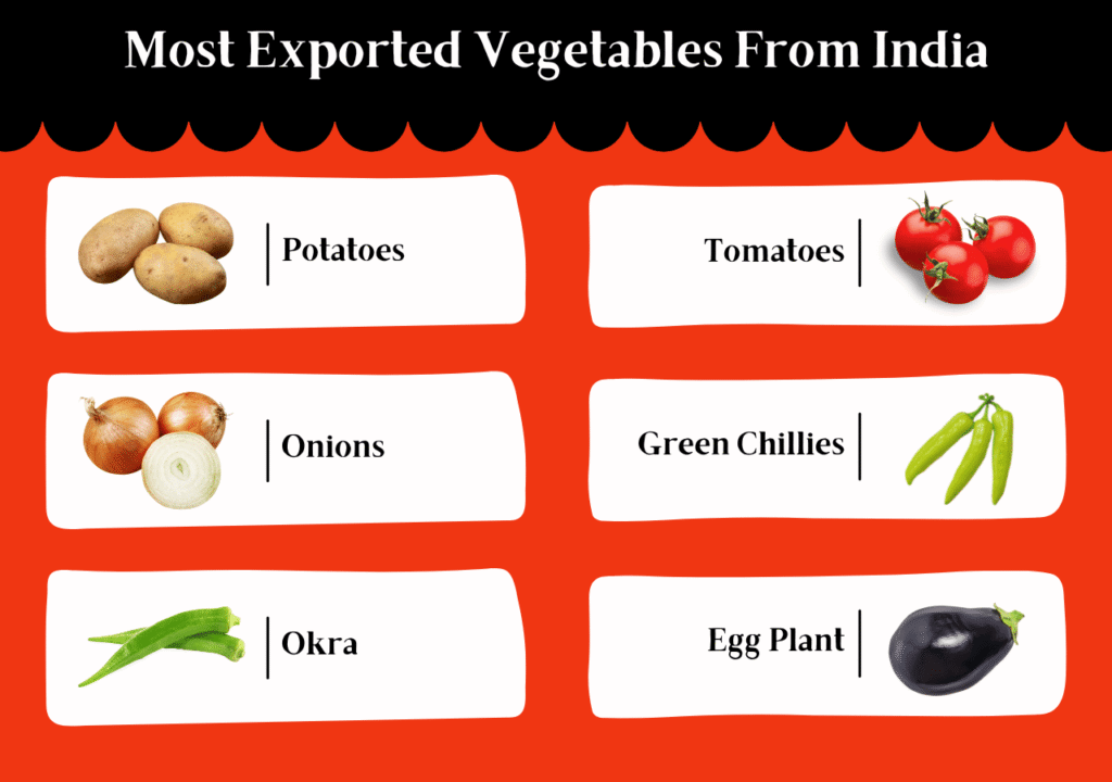 fruits and vegetables export company in india